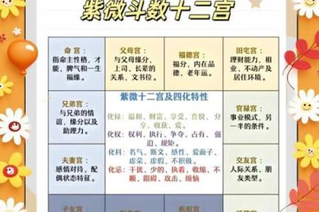 紫薇斗数田宅宫看你