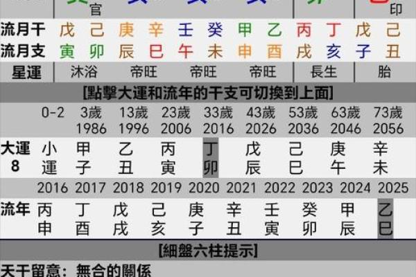 八字与城市