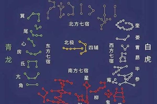 紫薇斗数星曜天空
