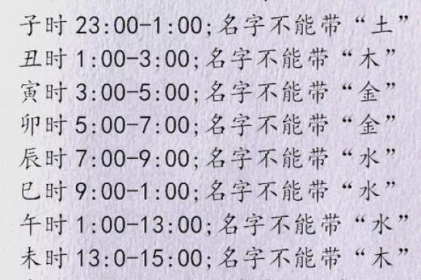 什么字适合给晚上11点出生的属鼠男孩起名姓名