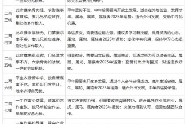 香港首富生辰八字命理解析