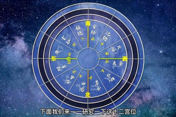 星座里的基本宫是啥意思