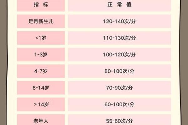 算命对脉搏有什么要求嘛