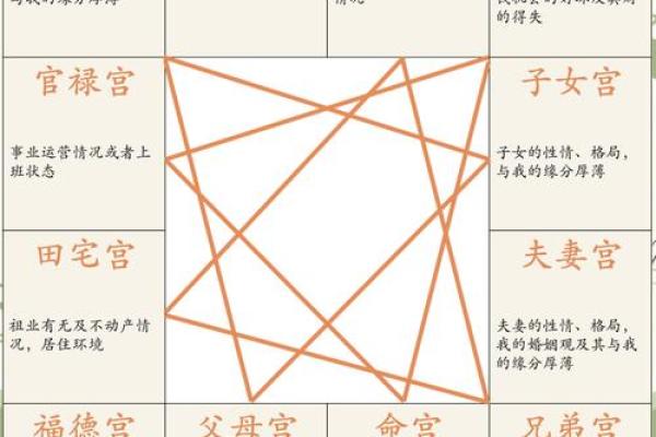紫微斗数破碎星在命宫好不好 紫微斗数破碎星怎么化解