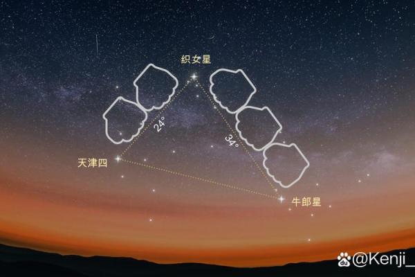 星座中的星星是恒星吗