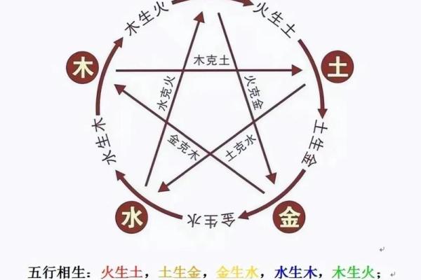 八字年时相冲怎么办 八字年时冲怎么破