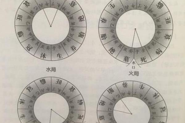 八字倒冲
