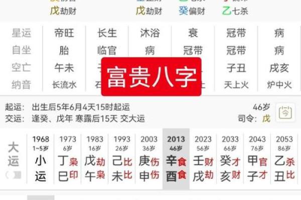 巨富的八字
