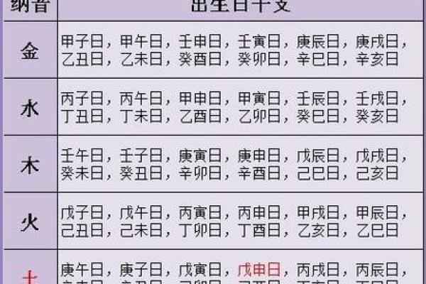 陈大爷的生辰八字准吗