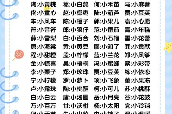 猪年宝宝取小名，好听的小名推荐姓名