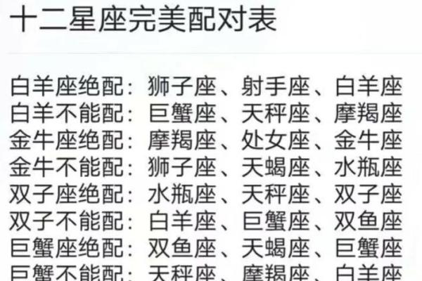 生肖星座配对查询
