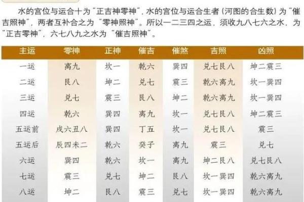 玄空风水基础，玄空风水的概念