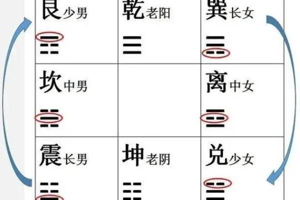 算命先天后天详解婚姻状况