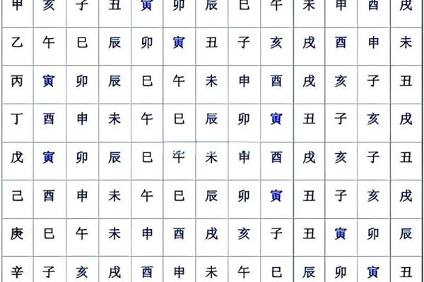 八字命理里，谈天干的特殊喜好