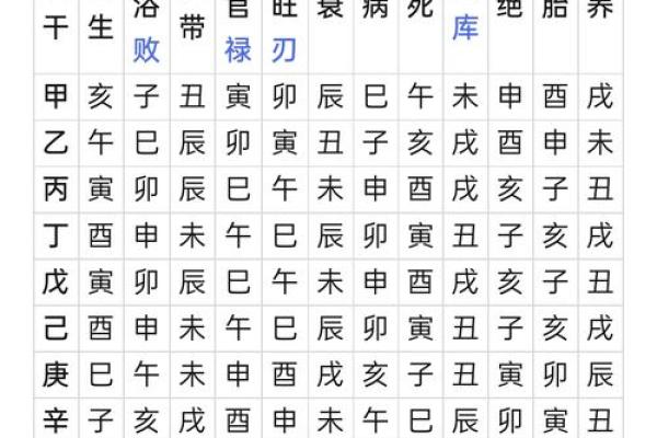 八字命理里，谈天干的特殊喜好