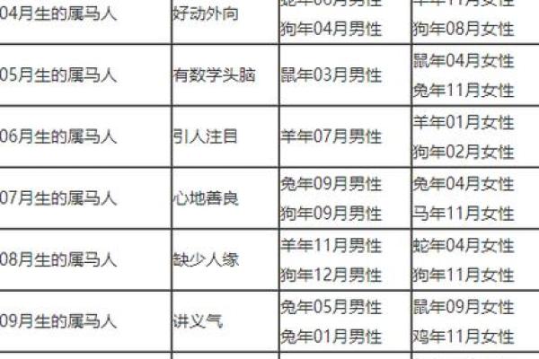 91年属什么生肖多大 婚配表 配对 什么命