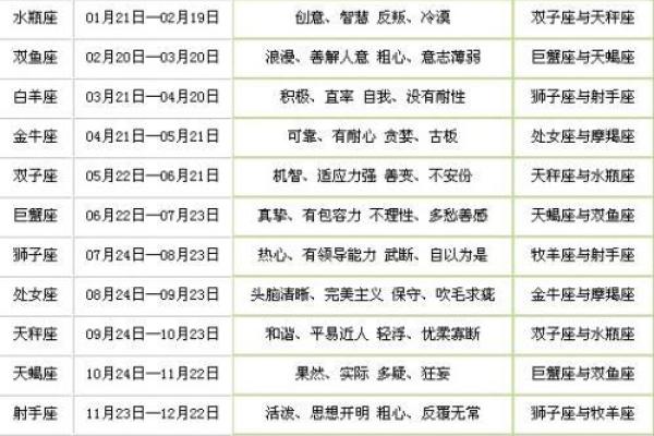 壬寅年霜降出生的属于什么星座？性格好不好