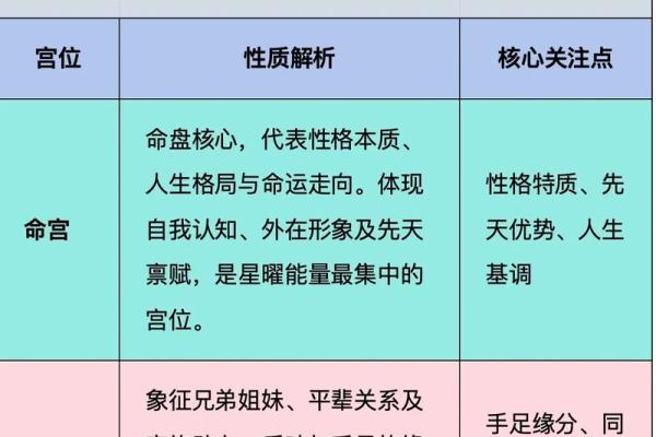 紫微斗数任务在哪接 紫微斗数引导任务？