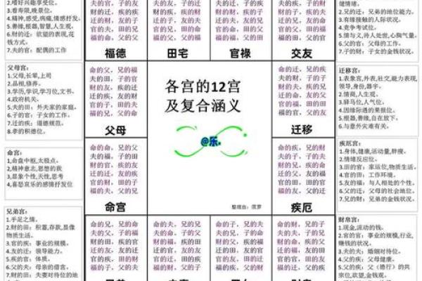 紫薇斗数命宫破碎