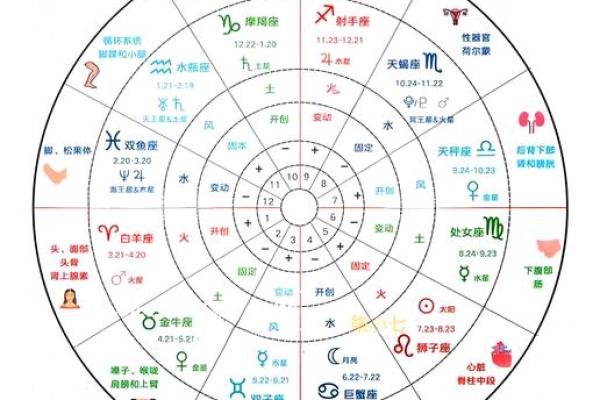 30号是什么星座 30号属于哪个星座