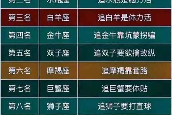 12星座竞争力排行指数，看看你排第几？