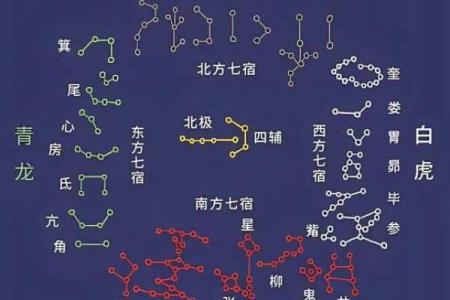 紫薇斗数星曜天空