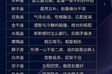 双鱼座女和摩羯座男婚姻配对怎么样