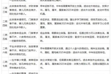 香港首富生辰八字命理解析