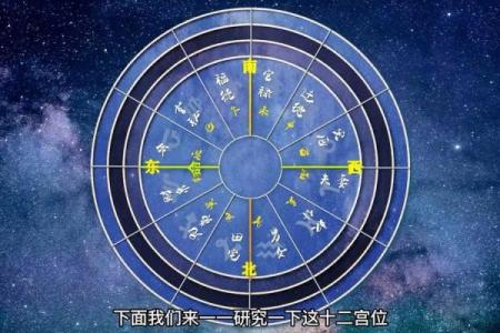 星座里的基本宫是啥意思