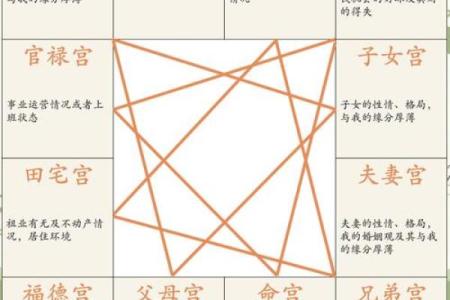 紫微斗数破碎星在命宫好不好 紫微斗数破碎星怎么化解
