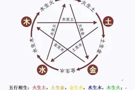 八字年时相冲怎么办 八字年时冲怎么破