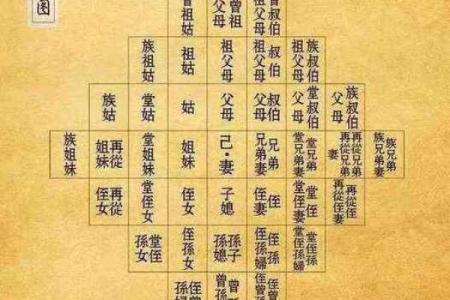 祖坟风水怎么看