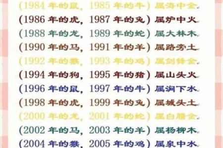 怎样查看自己的生辰八字