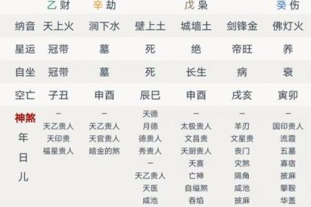 八字乙丑