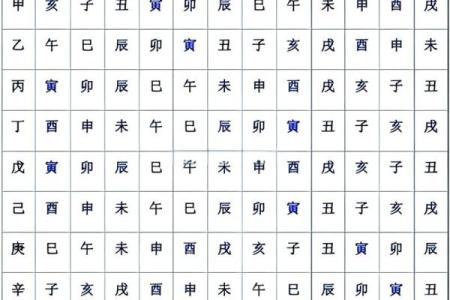 八字命理里，谈天干的特殊喜好