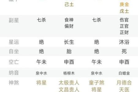 壬寅年霜降出生的属于什么星座？性格好不好