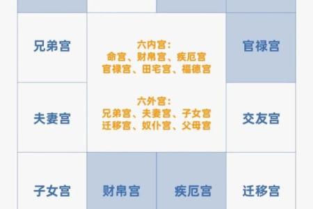 紫薇斗数的群
