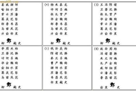 姓弓的名人-姓名学-华易算命网姓名