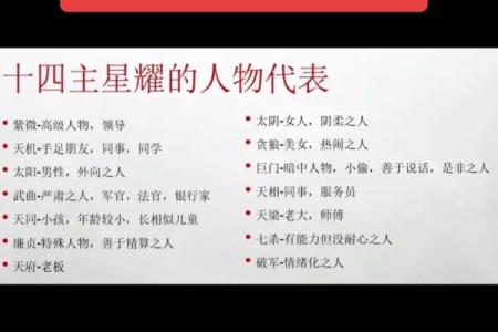 紫薇斗数全星辰