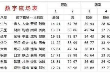 结合生日手机号码测吉凶测试