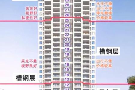 风水观念金命的人住几楼比较好