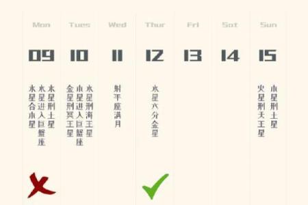 白羊座日期是几月几号 白羊座的上升星座是什么-