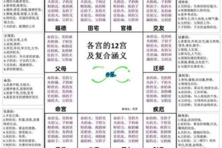 紫薇斗数命宫破碎