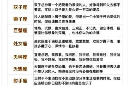 分享12星座分手的内心独白