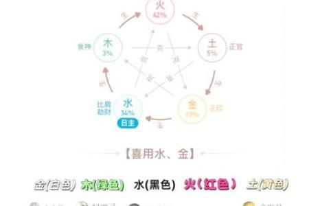 如何判断八字身旺，掌握八字身旺方法