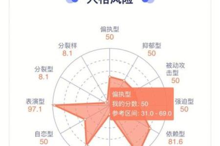 免费趣味心理测试,反社会人格心理测试