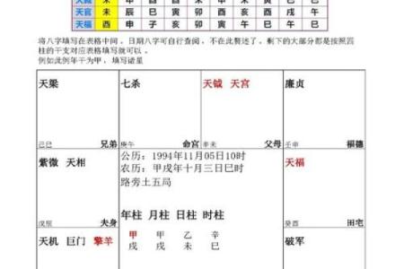 紫薇斗数看每日运势