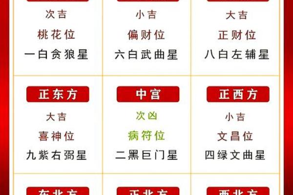 宅飞星排盘怎断吉凶