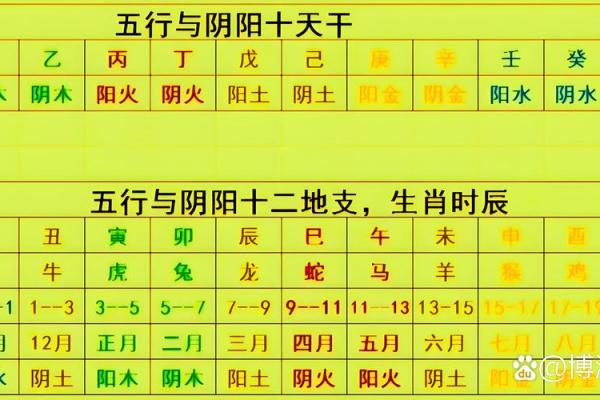 八字干支查询