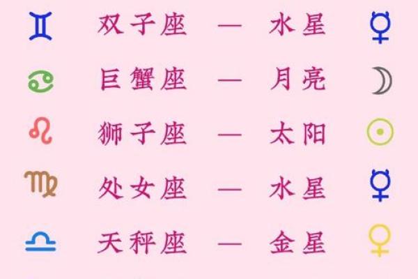 对方的金星是自己的上升星座吗